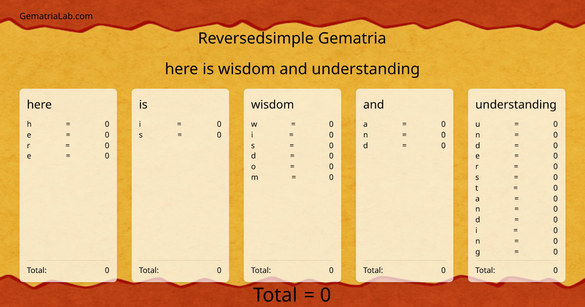 here is wisdom and understanding in reversedsimple Gematria